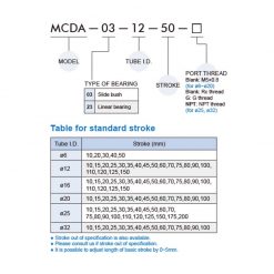 Tài liệu xy lanh khí nén MCDA
