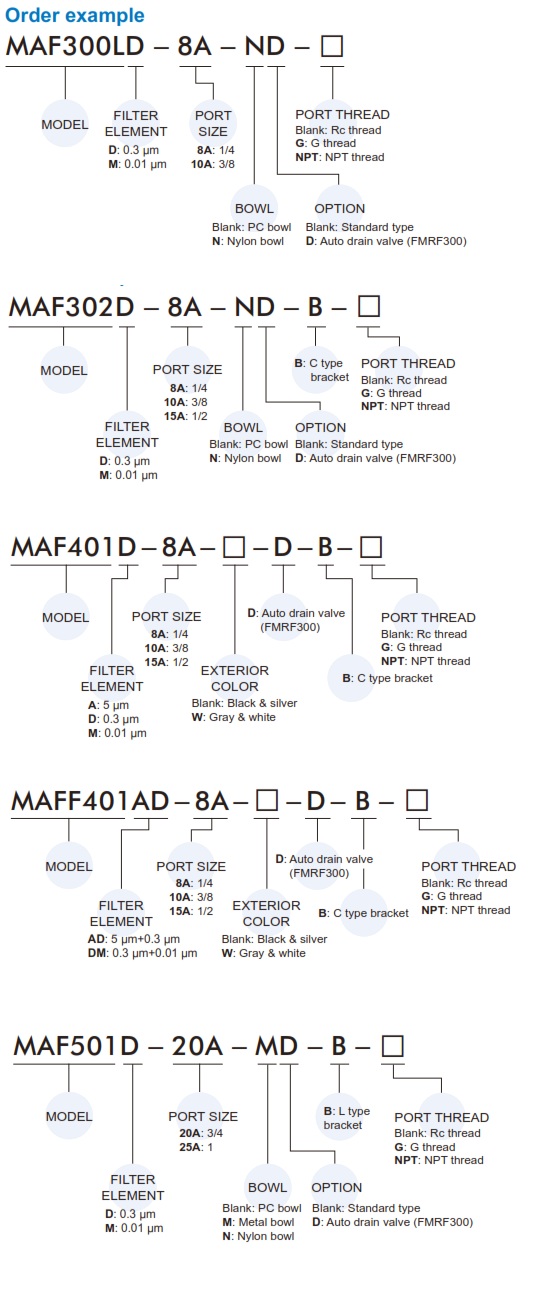 Bộ lọc khí nén MAF