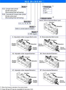 Xi lanh khí nén Airtac HLS