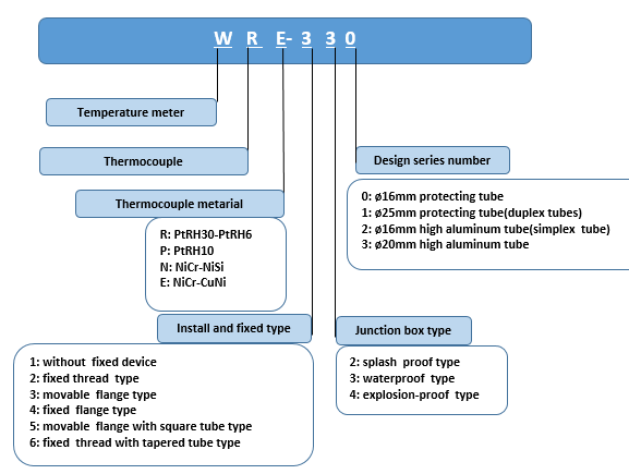 Can nhiệt WRE-330
