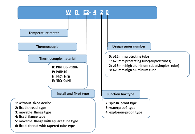 Can nhiệt WRE2-420