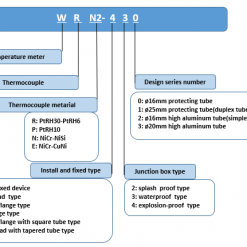 Can nhiệt WRN2-430