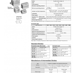 Bang thong so model xi lanh c(D)QP2B-1