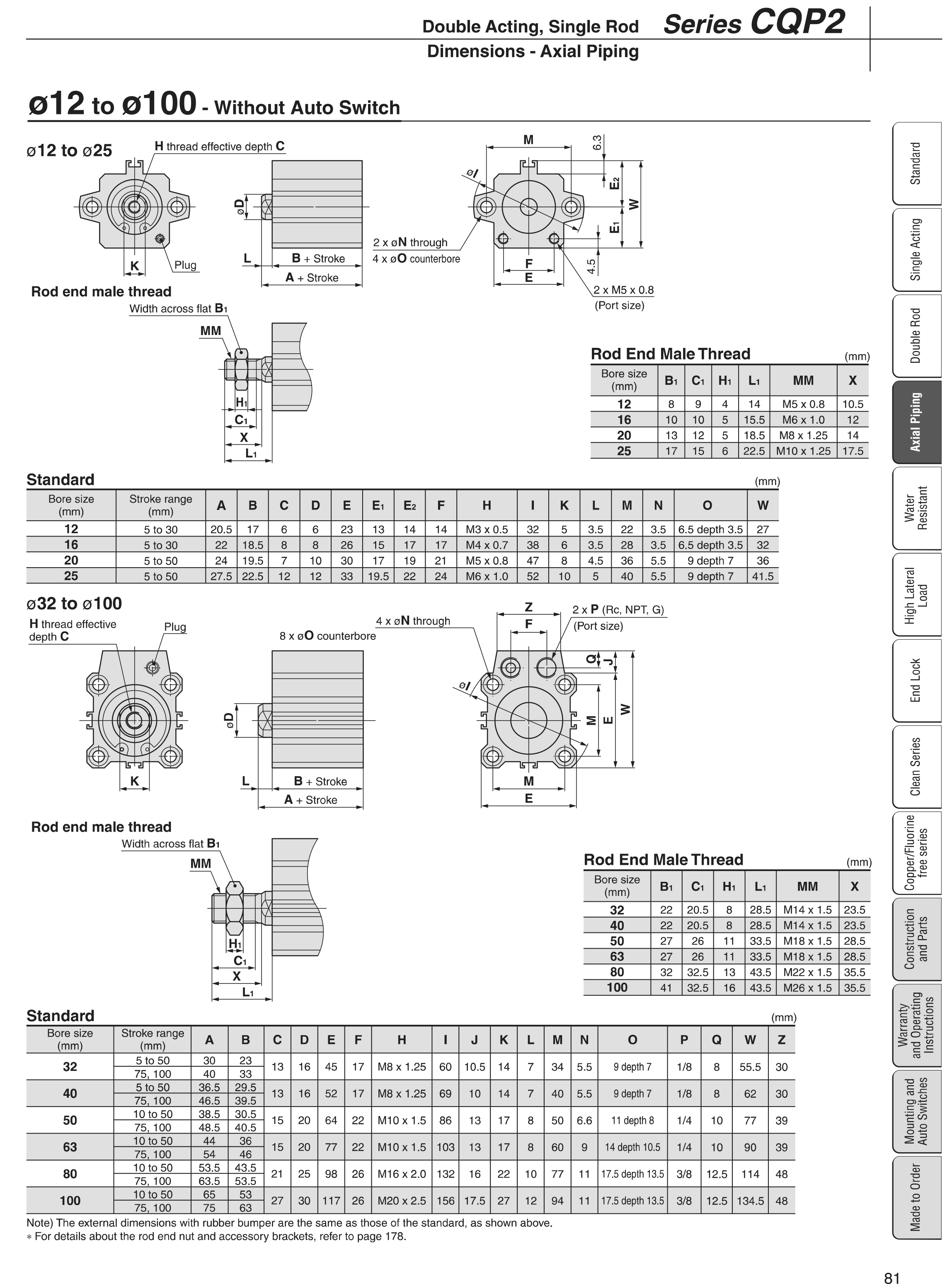 Bang-thong-so-model-xi-c(D)QP2B-4 Bang thong so model xi lanh c(D)QP2B-4