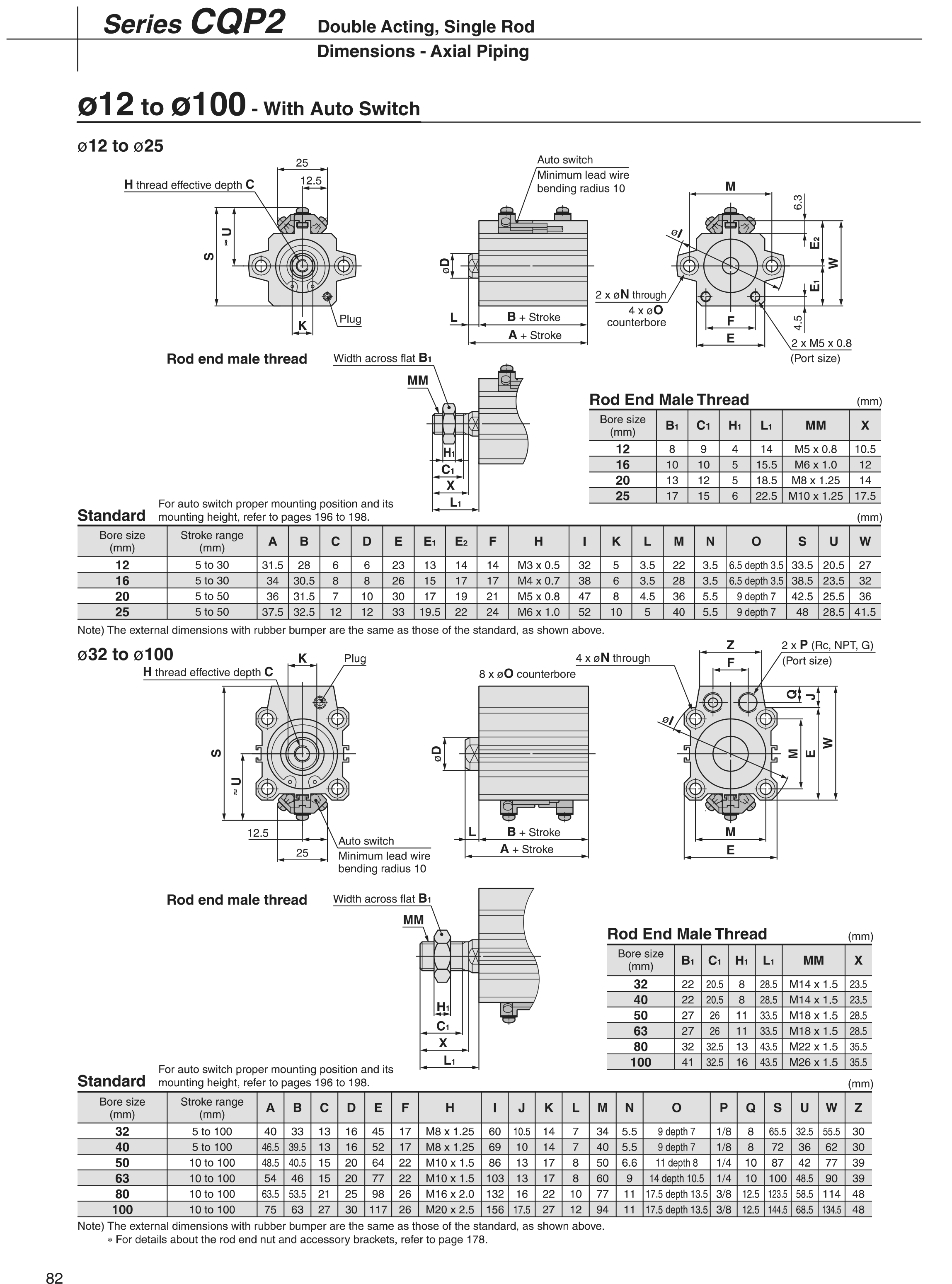 Bang-thong-so-model-xi-c(D)QP2B-5 Bang thong so model xi lanh c(D)QP2B-5
